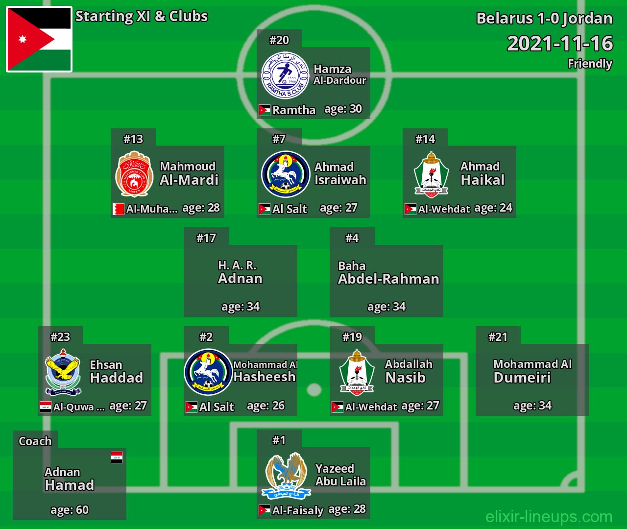Jordan Starting XI 2021-11-16