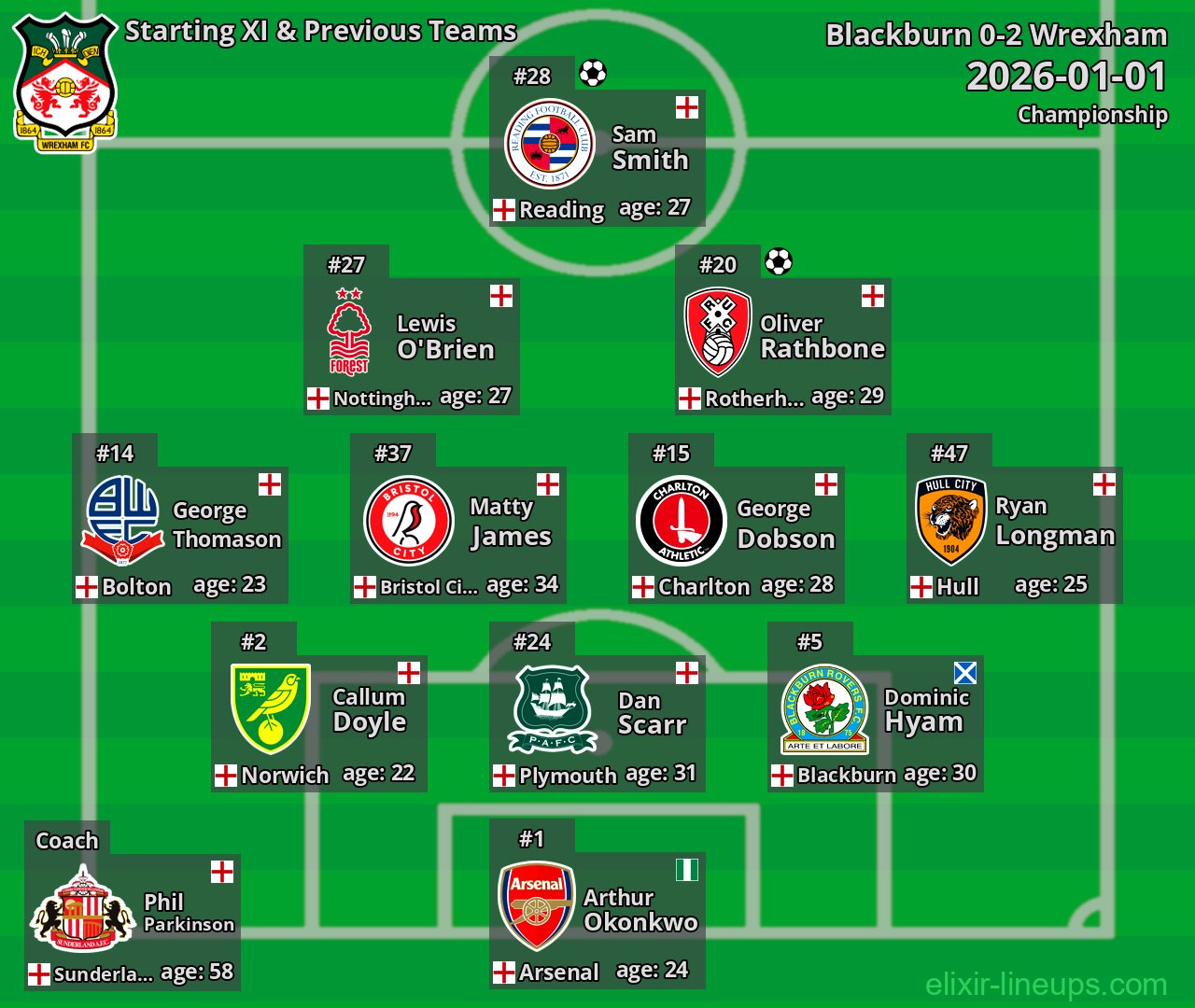 Wrexham Starting XI & Previous Teams 2026-01-01