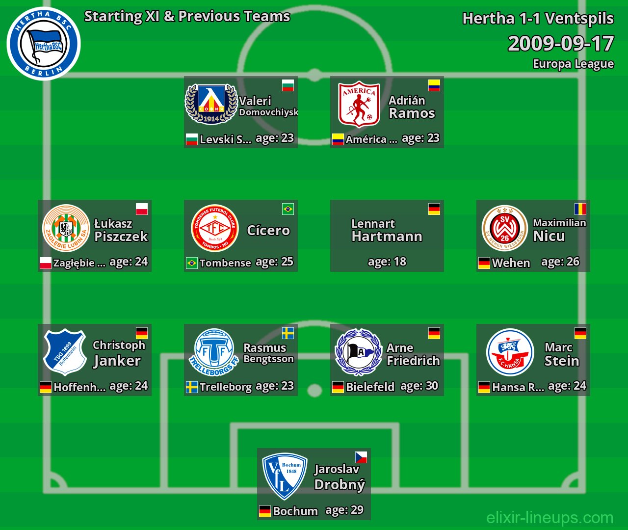 Hertha Starting XI & Previous Teams 2009-09-17