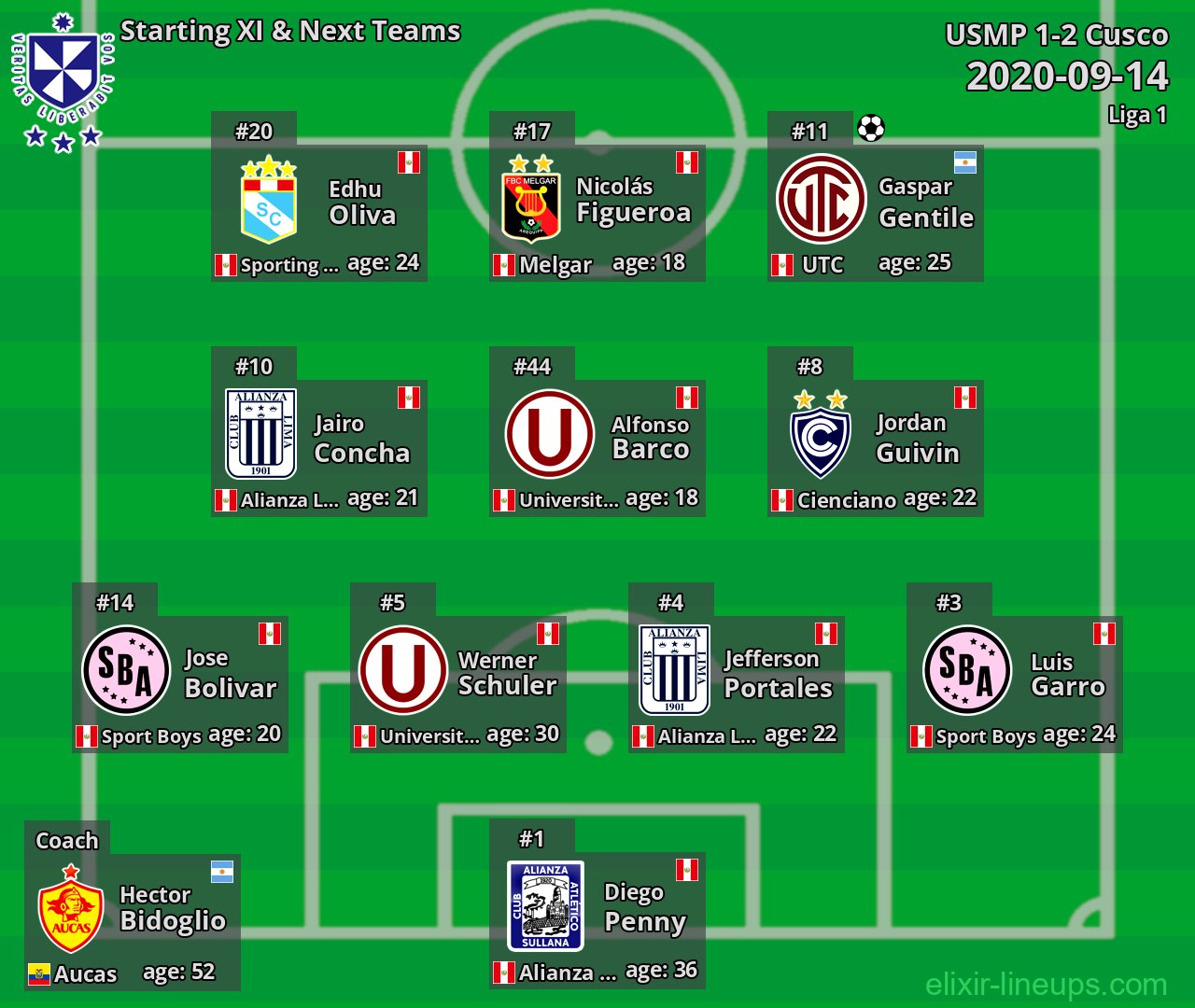 USMP Starting XI & Next Teams 2020-09-14