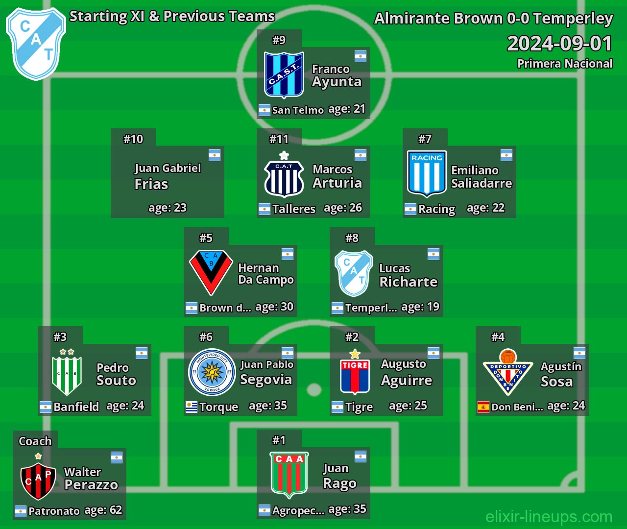 Temperley Starting XI & Previous Teams 2024-09-01