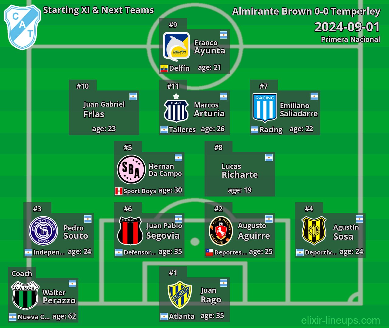 Temperley Starting XI & Next Teams 2024-09-01