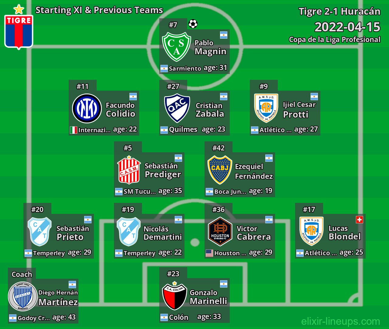 Tigre Starting XI & Previous Teams 2022-04-15