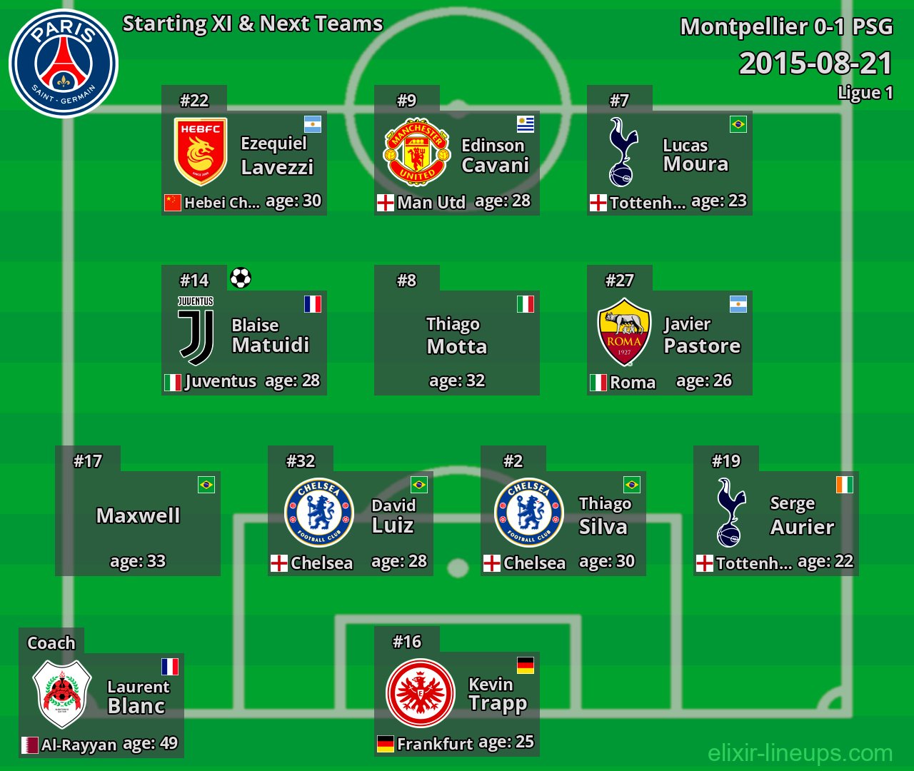 PSG Starting XI & Next Teams 2015-08-21