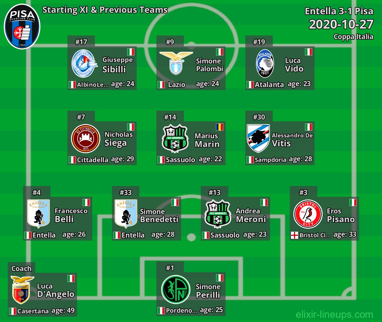 Pisa Starting XI & Previous Teams 2020-10-27