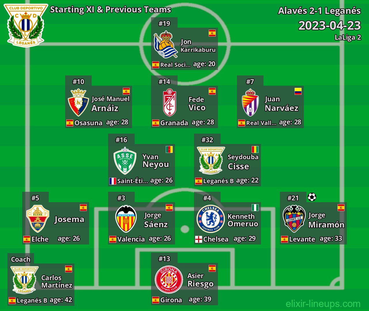 Leganés Starting XI & Previous Teams 2023-04-23