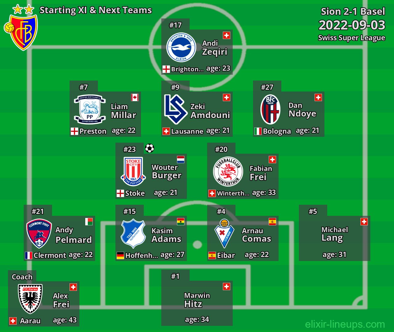 Basel Starting XI & Next Teams 2022-09-03