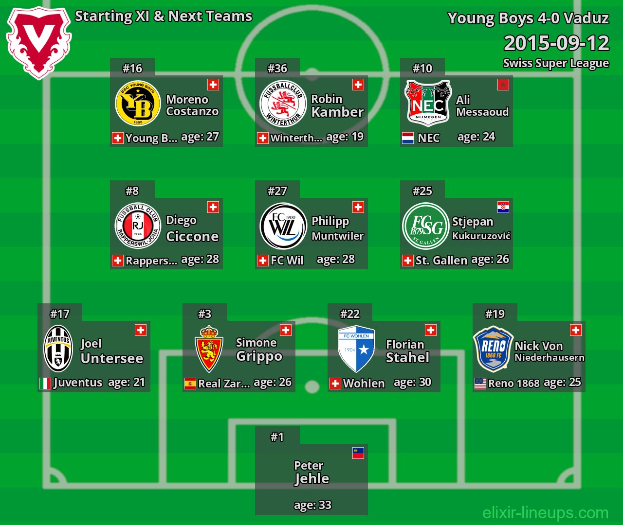 Vaduz Starting XI & Next Teams 2015-09-12
