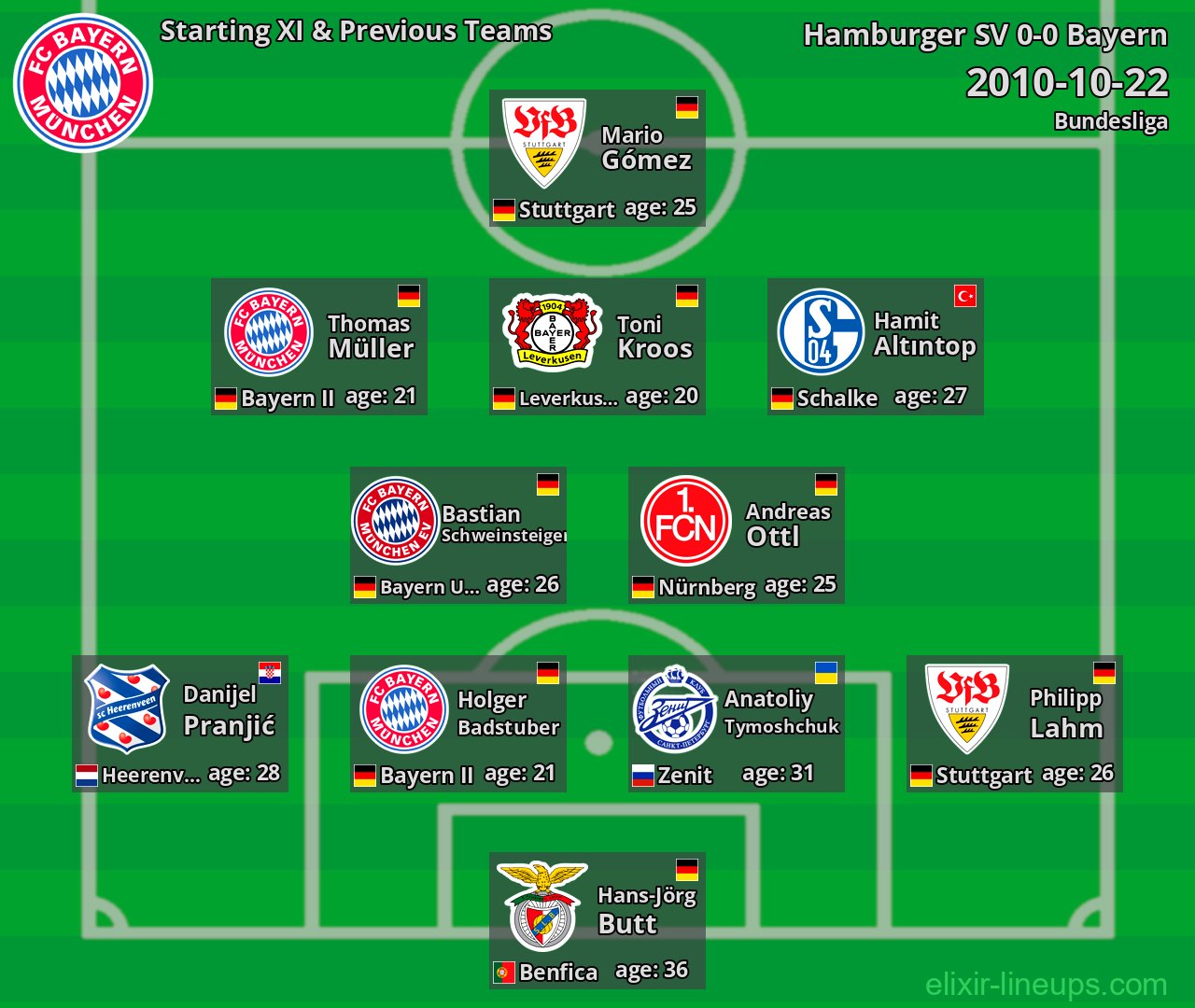Bayern Starting XI & Previous Teams 2010-10-22