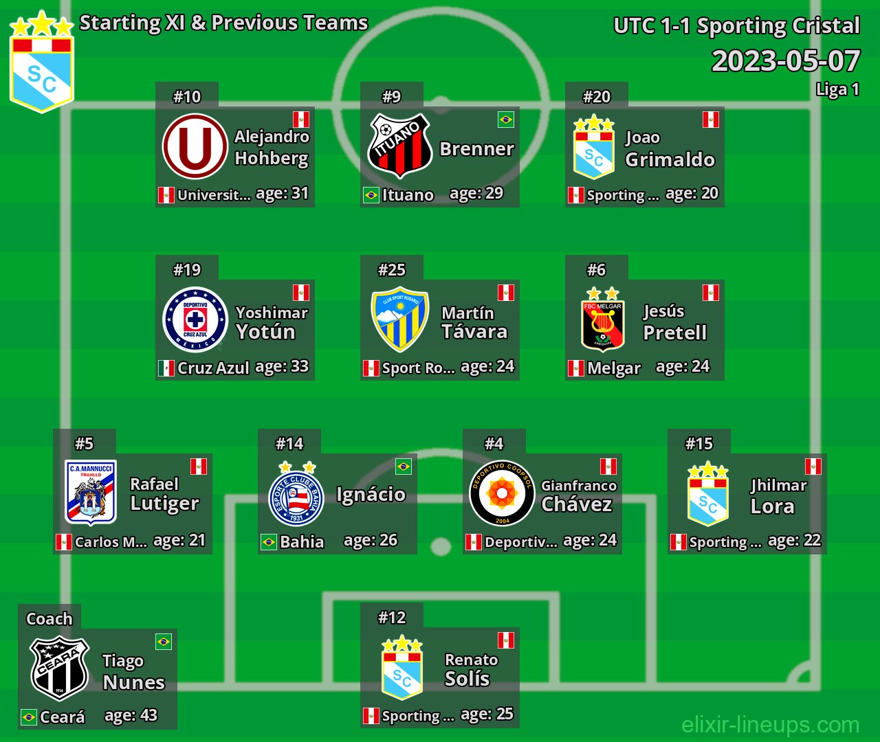 Sporting Cristal Starting XI & Previous Teams 2023-05-07