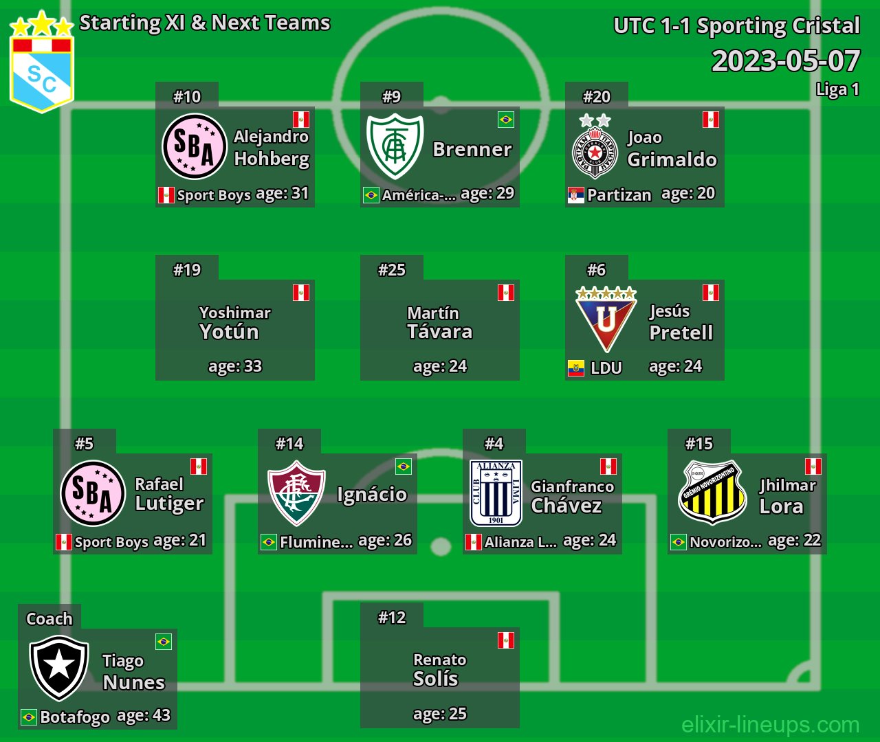 Sporting Cristal Starting XI & Next Teams 2023-05-07