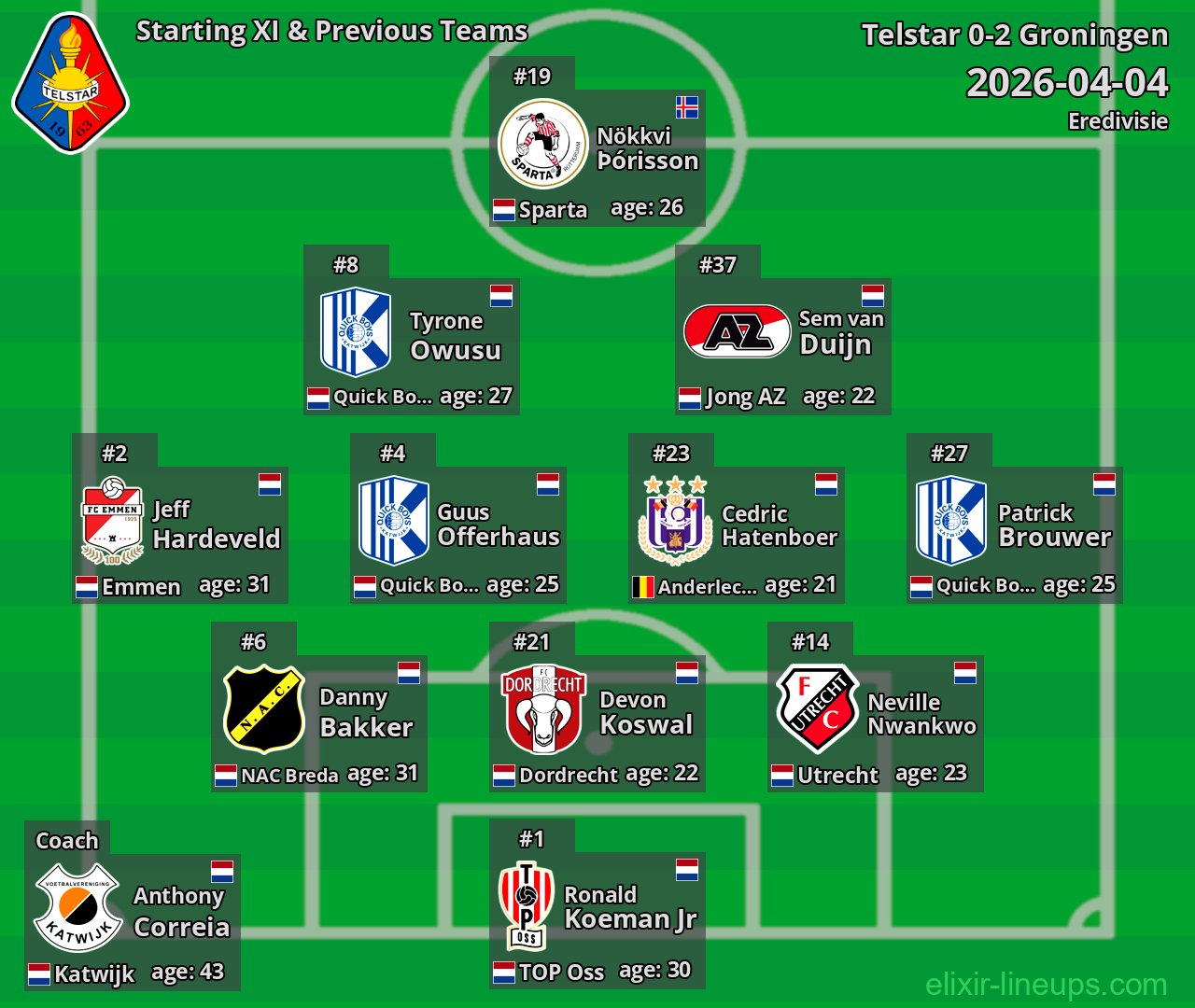 Telstar Starting XI & Previous Teams 2026-04-04