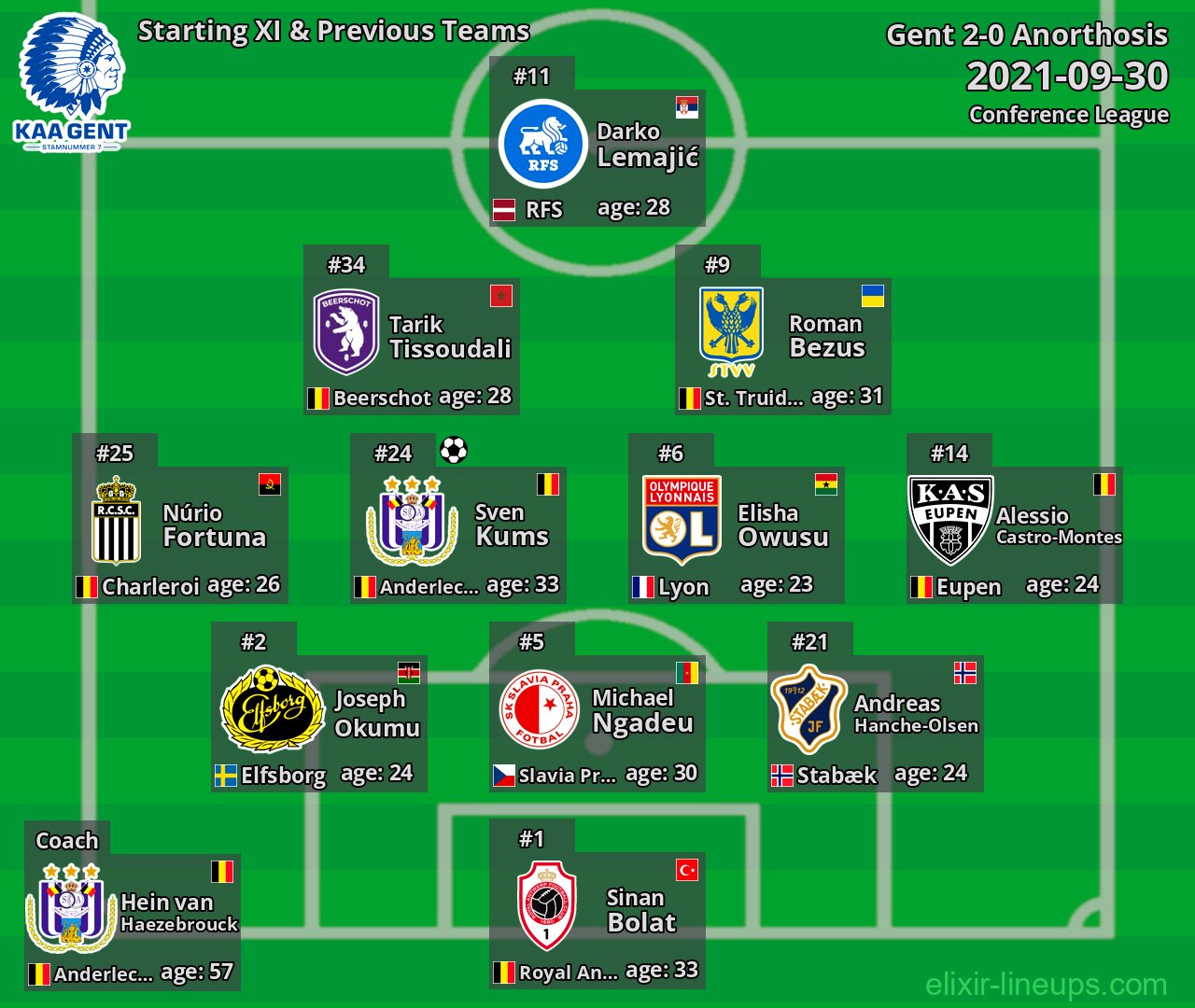 Gent Starting XI & Previous Teams 2021-09-30