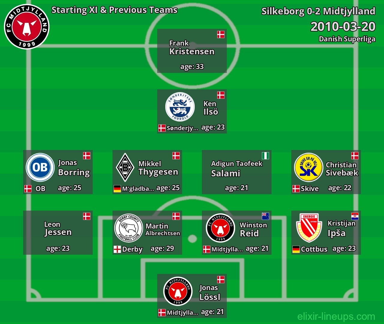 Midtjylland Starting XI & Previous Teams 2010-03-20