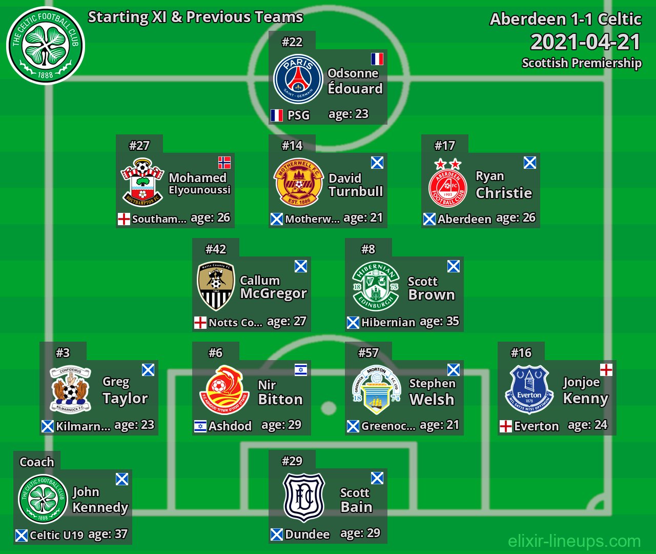 Celtic Starting XI & Previous Teams 2021-04-21