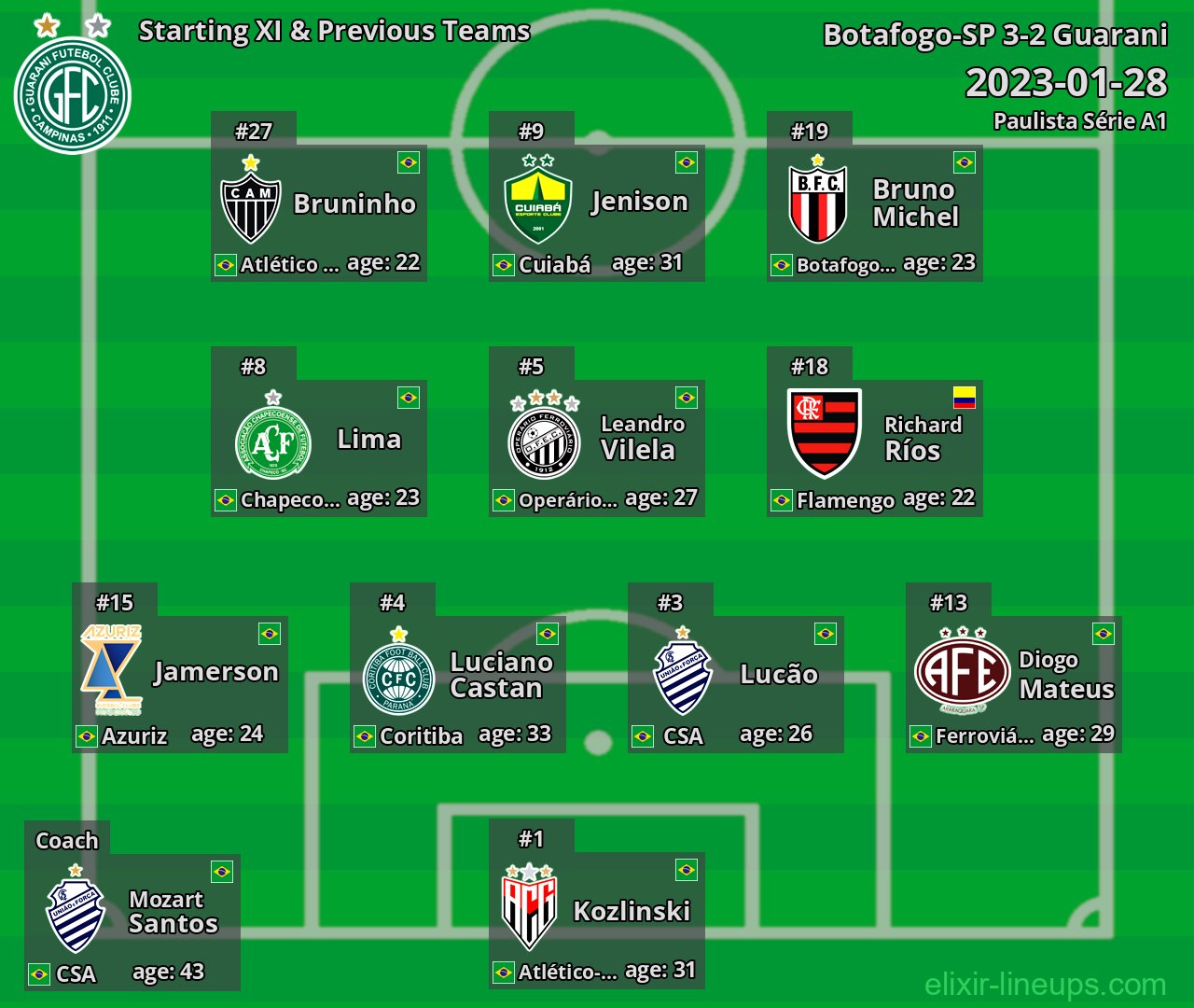 Guarani Starting XI & Previous Teams 2023-01-28