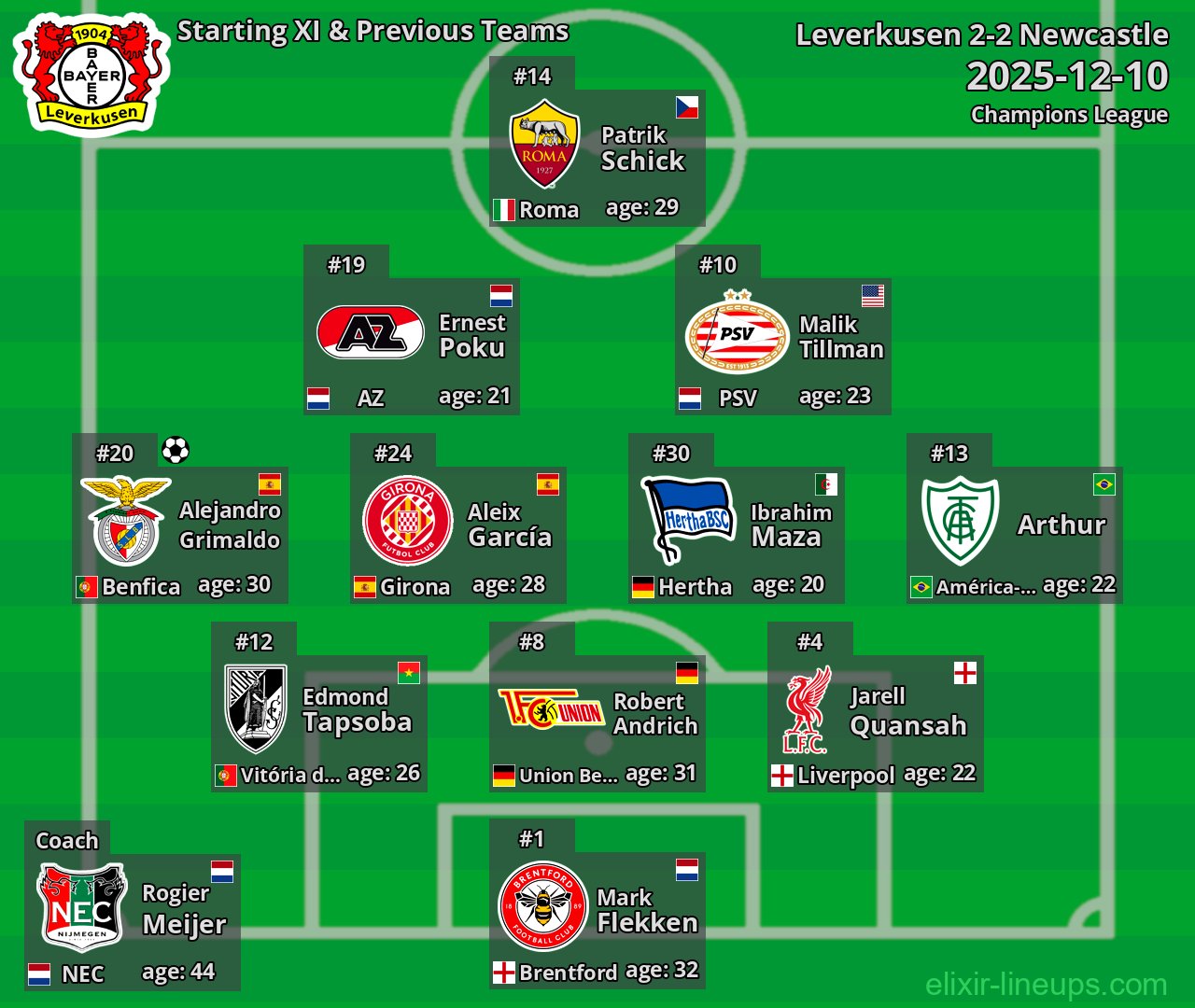 Leverkusen Starting XI & Previous Teams 2025-12-10