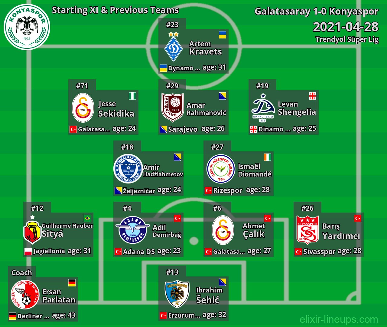 Konyaspor Starting XI & Previous Teams 2021-04-28