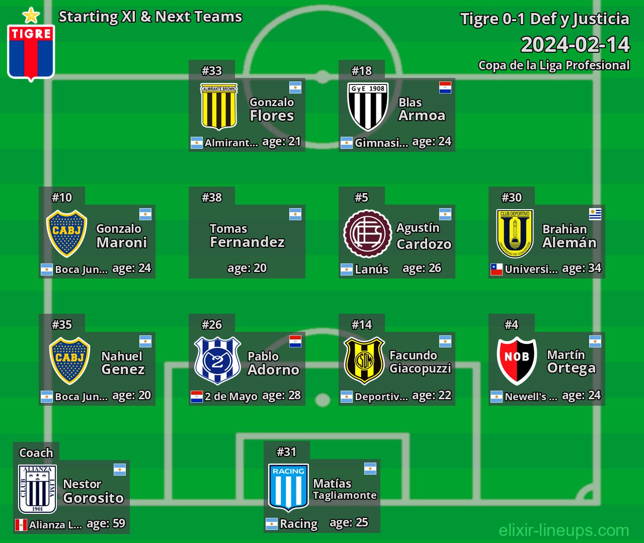 Tigre Starting XI & Next Teams 2024-02-14