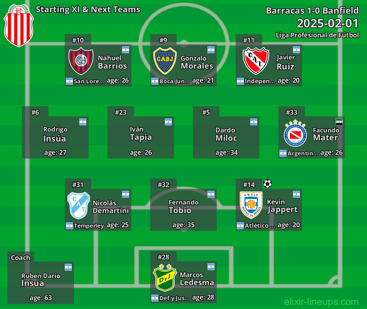 Barracas Starting XI & Next Teams 2025-02-01