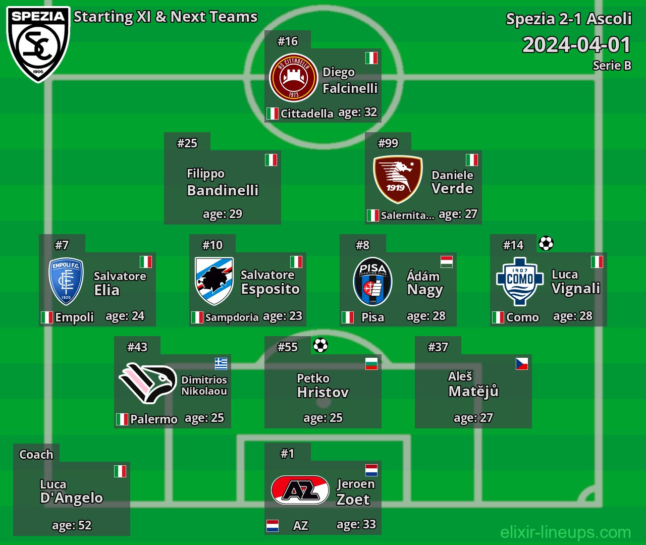 Spezia Starting XI & Next Teams 2024-04-01