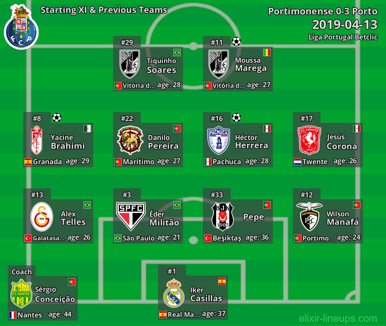 Porto Starting XI & Previous Teams 2019-04-13