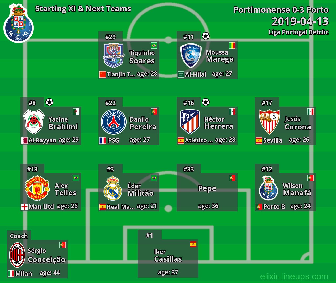 Porto Starting XI & Next Teams 2019-04-13