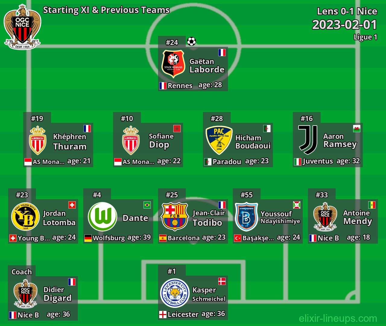 Nice Starting XI & Previous Teams 2023-02-01