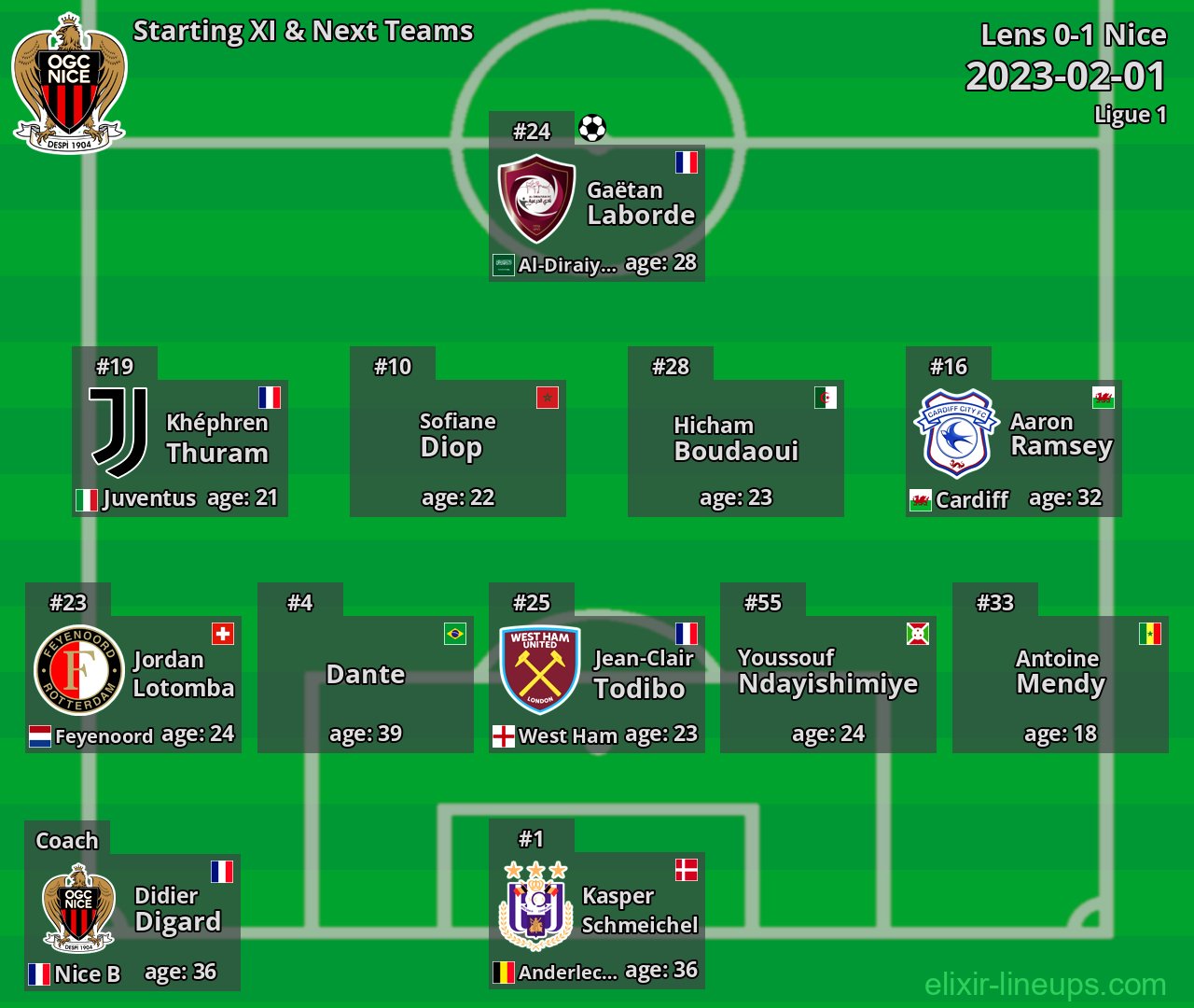 Nice Starting XI & Next Teams 2023-02-01