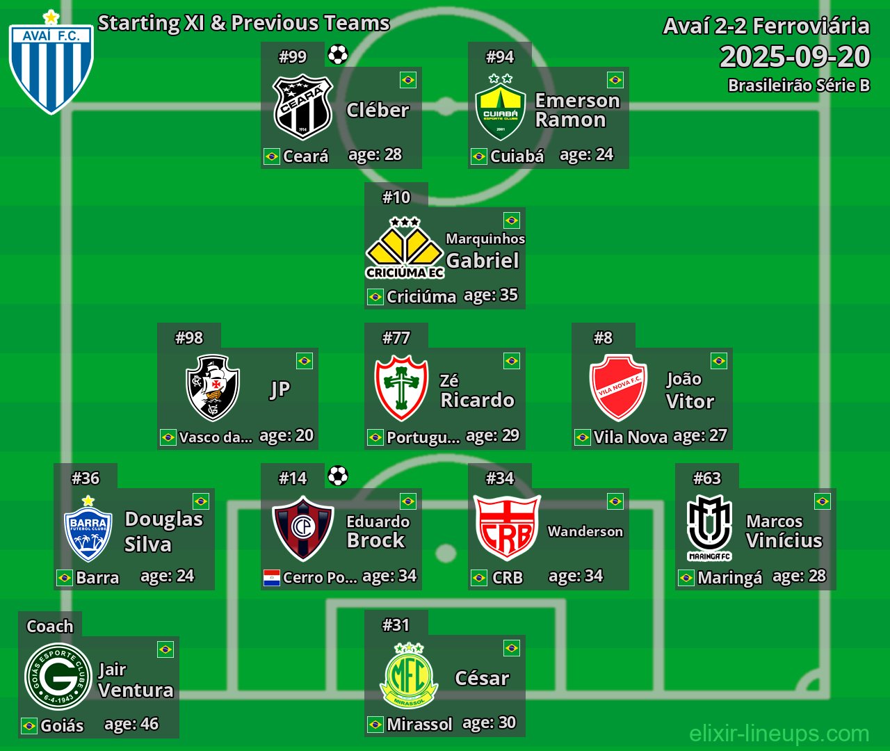 Avaí Starting XI & Previous Teams 2025-09-20