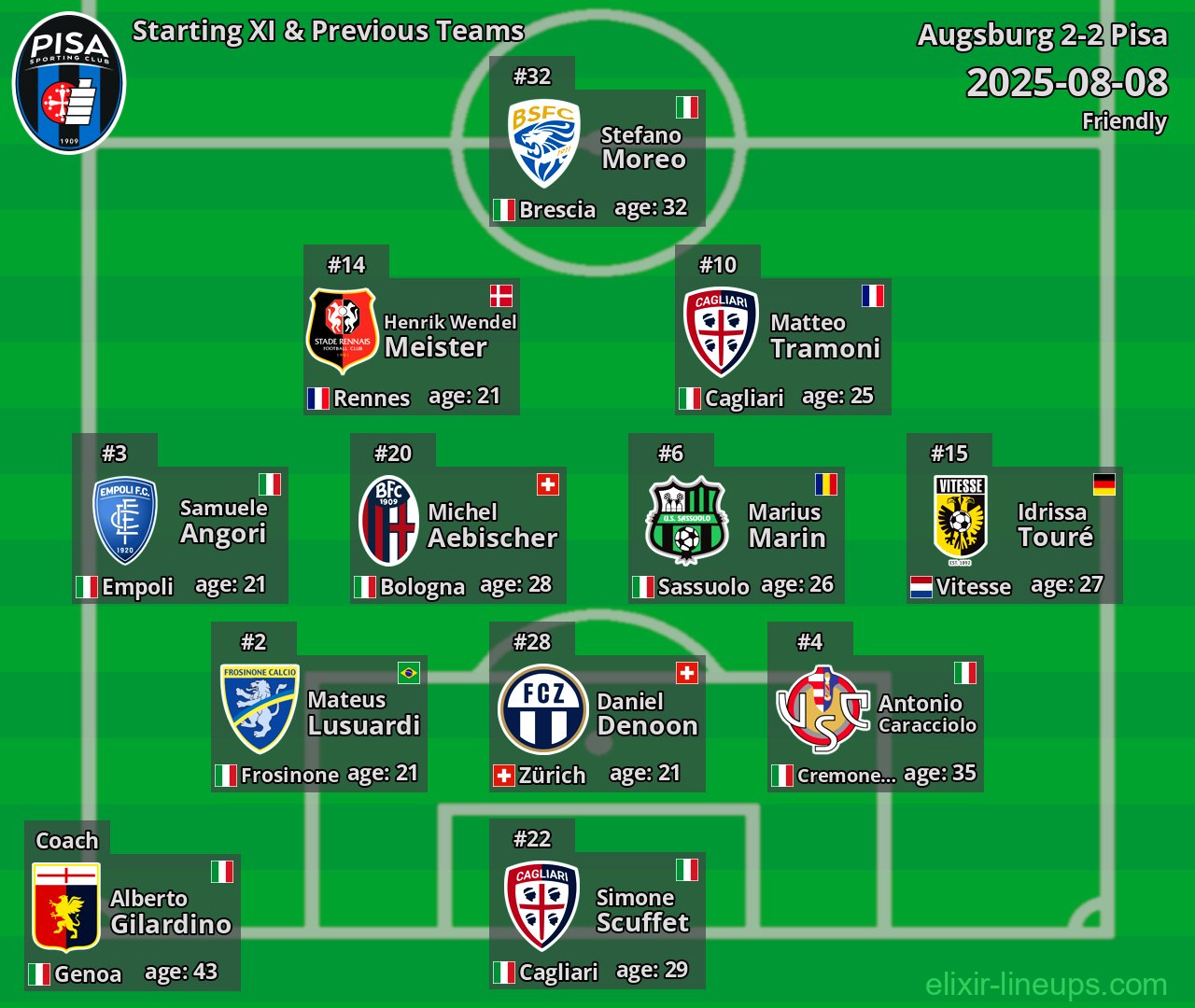 Pisa Starting XI & Previous Teams 2025-08-08