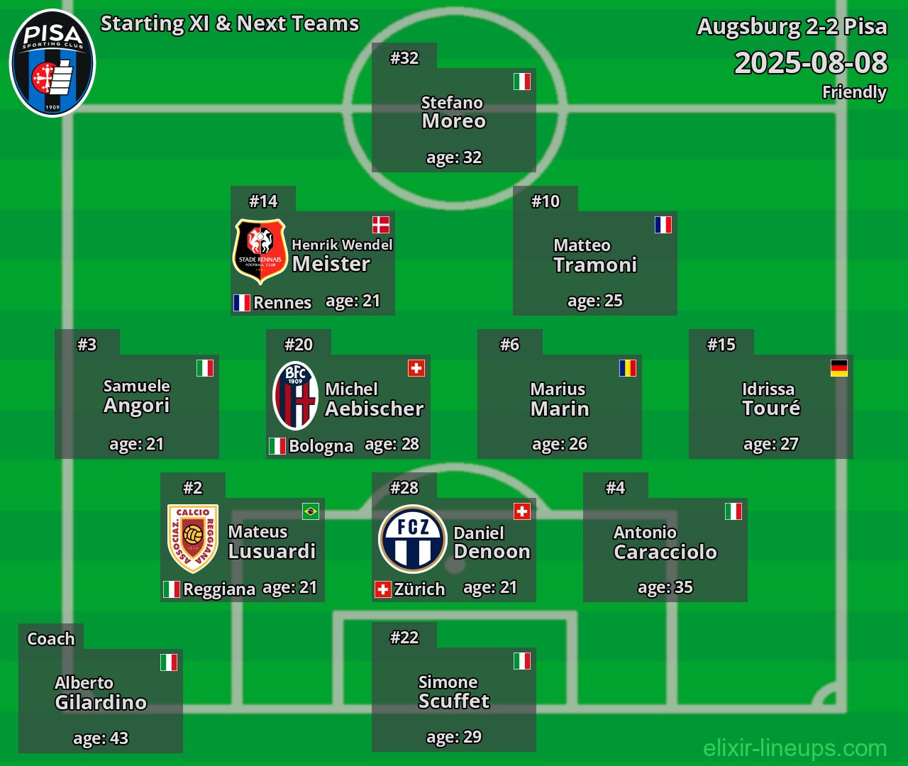 Pisa Starting XI & Next Teams 2025-08-08