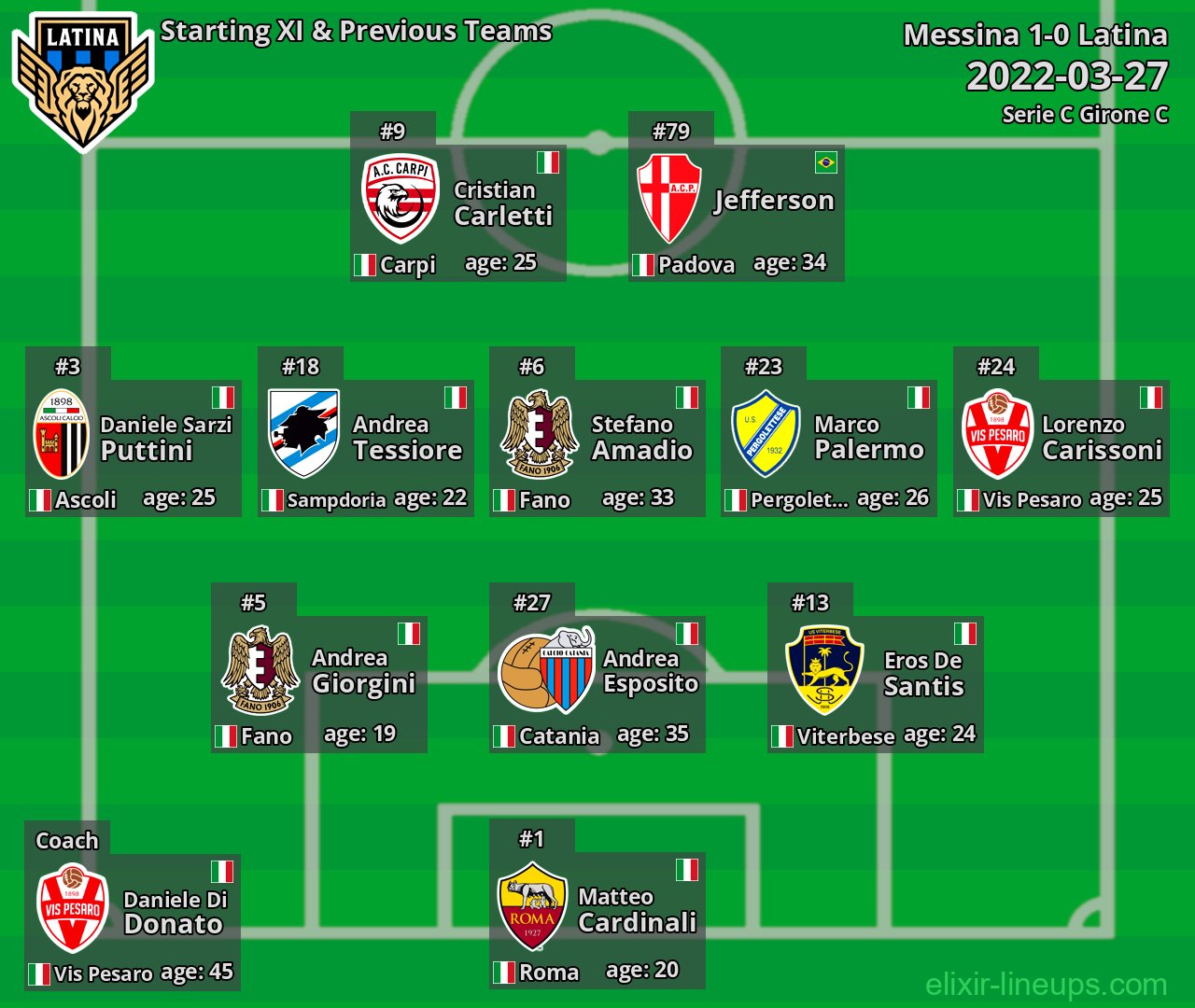Latina Starting XI & Previous Teams 2022-03-27