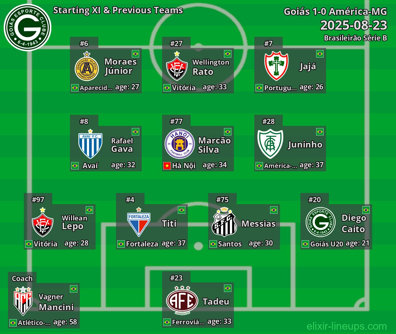 Goiás Starting XI & Previous Teams 2025-08-23