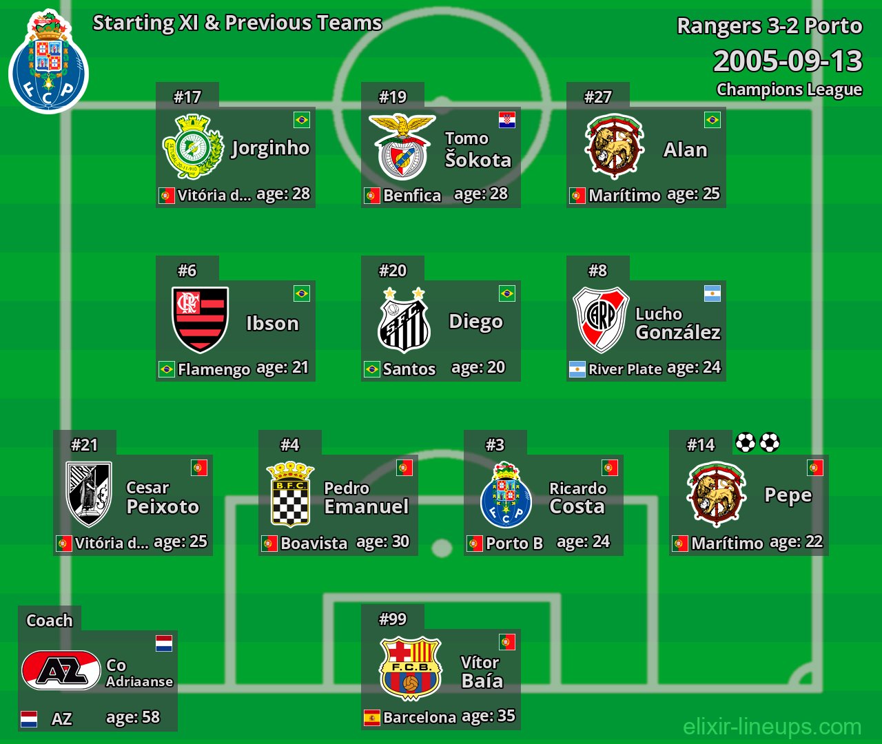 Porto Starting XI & Previous Teams 2005-09-13