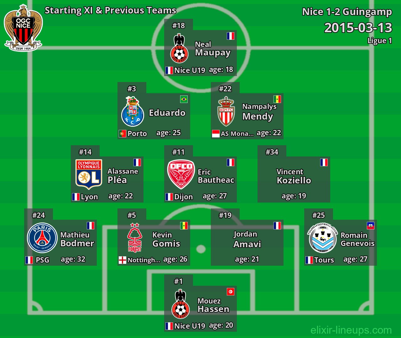 Nice Starting XI & Previous Teams 2015-03-13