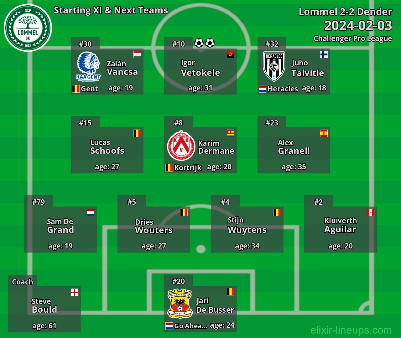 Lommel Starting XI & Next Teams 2024-02-03
