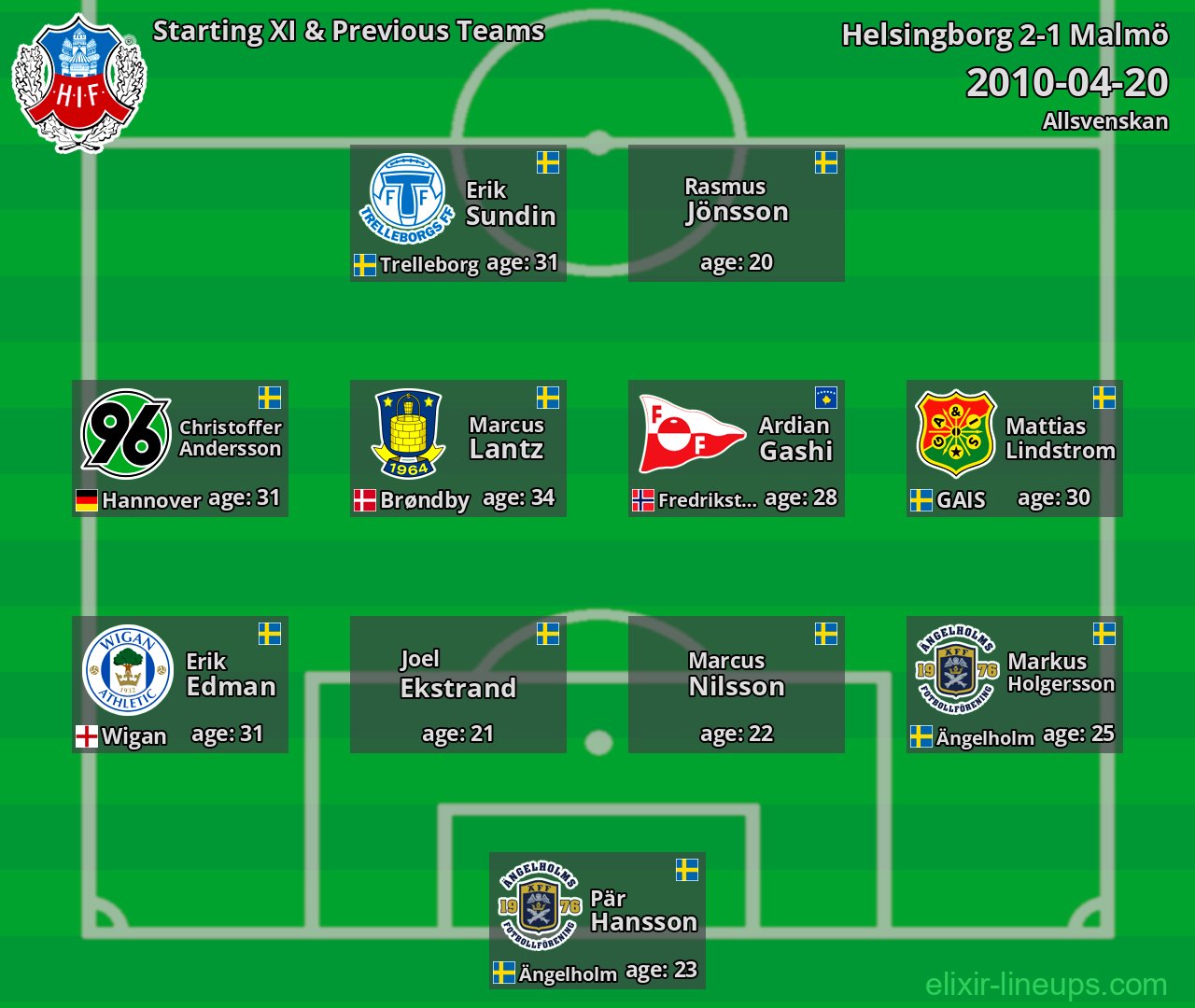 Helsingborg Starting XI & Previous Teams 2010-04-20