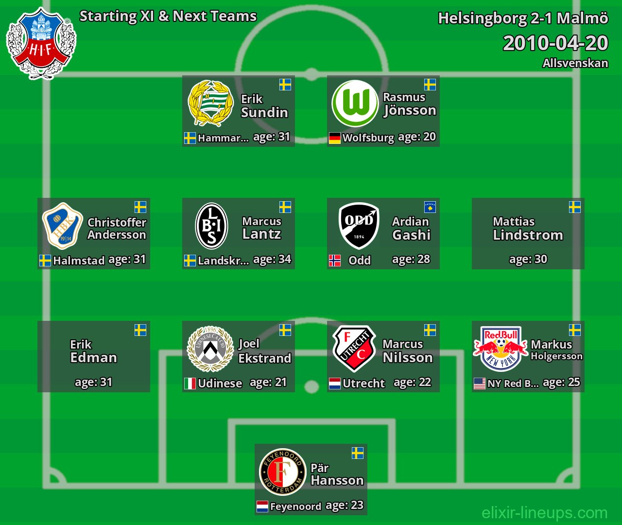 Helsingborg Starting XI & Next Teams 2010-04-20