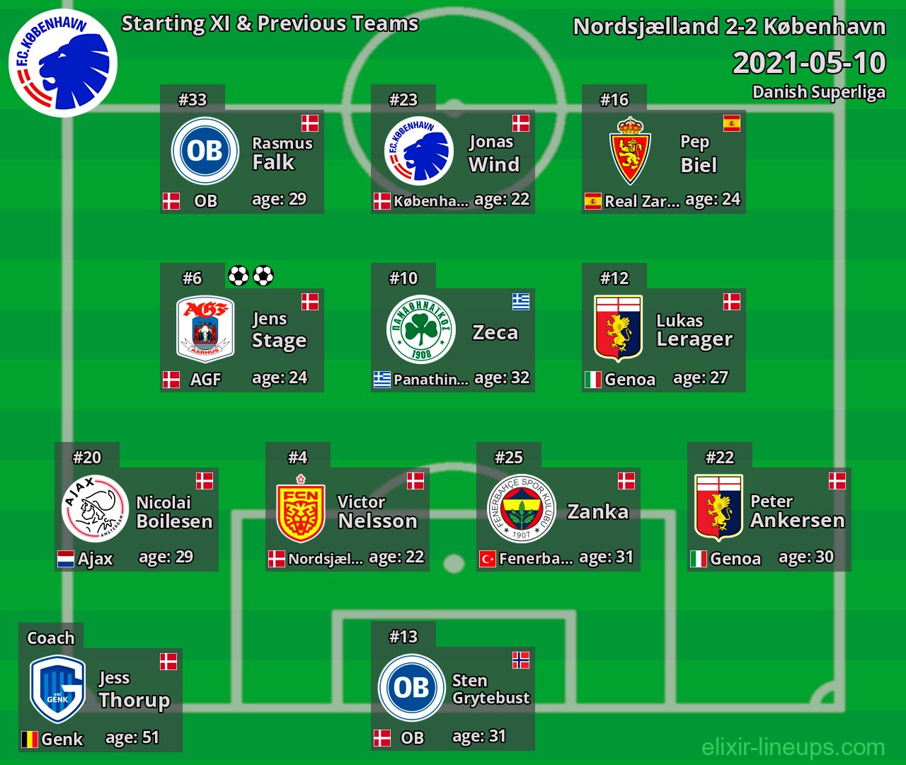 København Starting XI & Previous Teams 2021-05-10