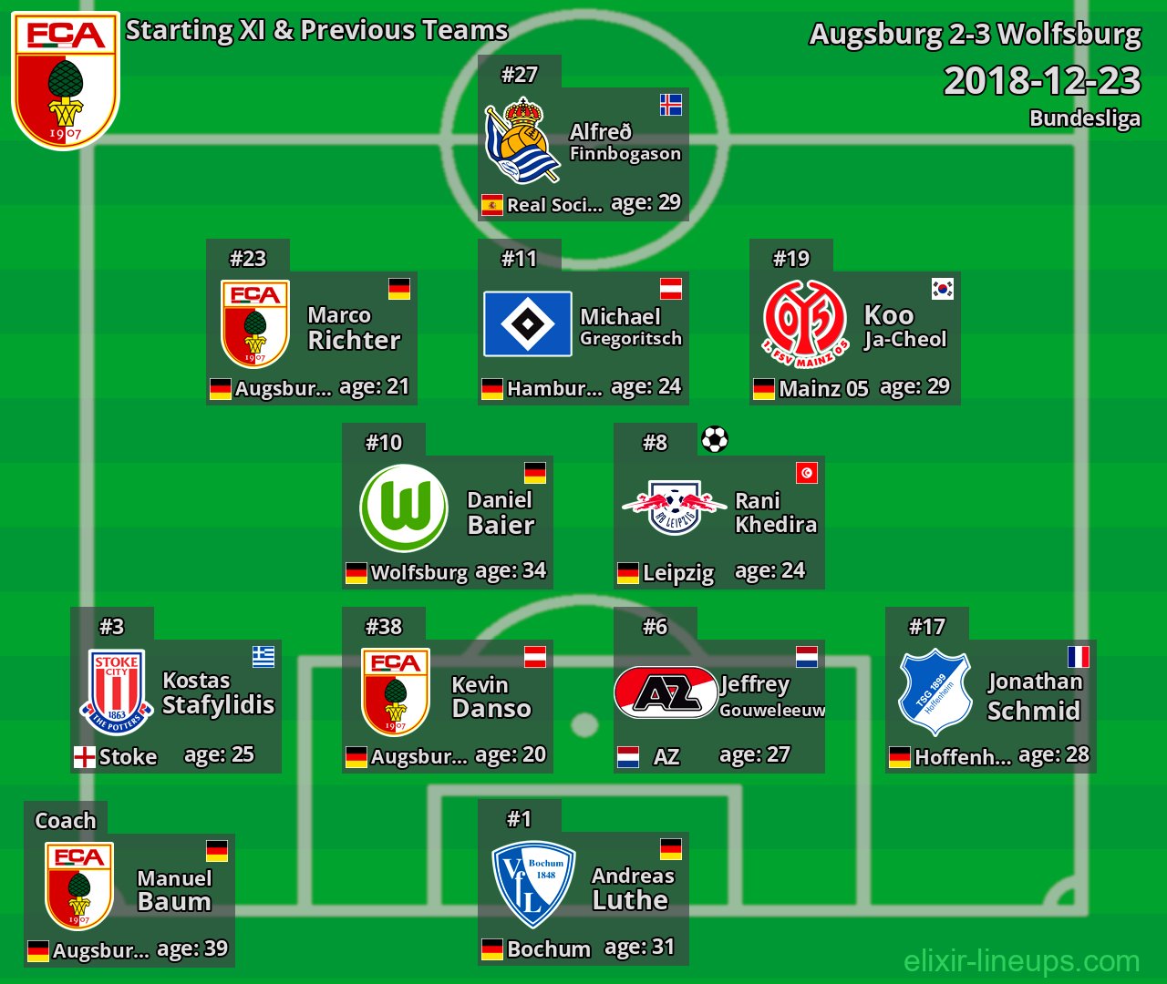Augsburg Starting XI & Previous Teams 2018-12-23