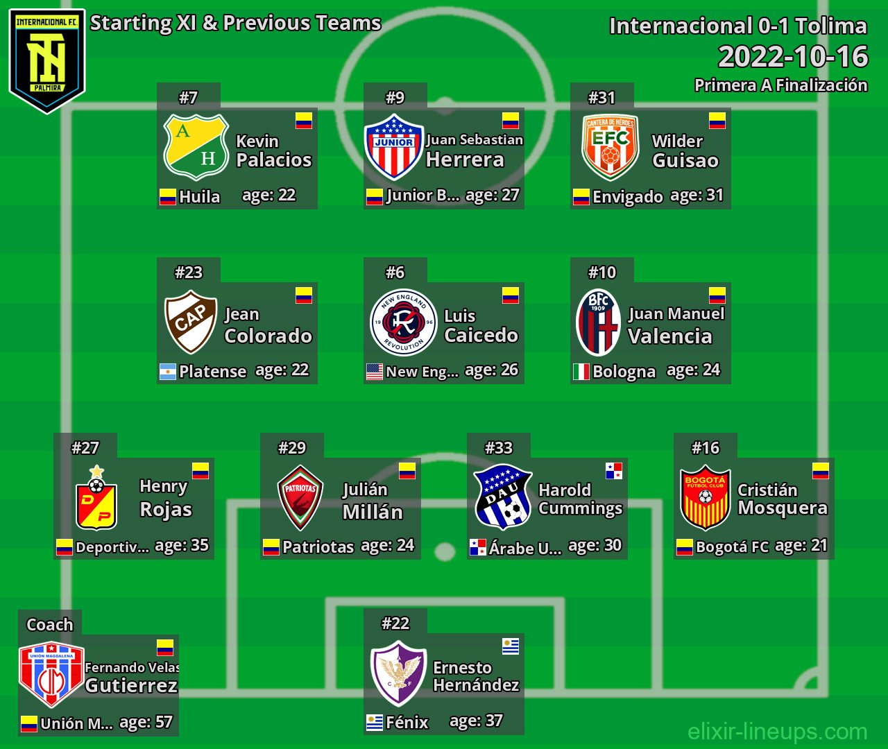 Internacional Starting XI & Previous Teams 2022-10-16