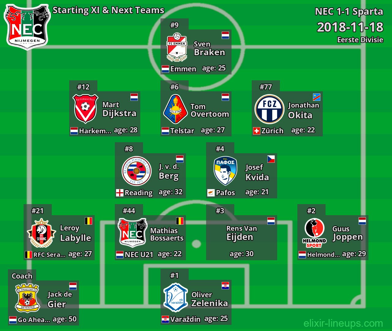 NEC Starting XI & Next Teams 2018-11-18