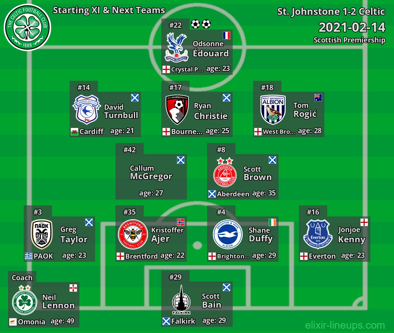 Celtic Starting XI & Next Teams 2021-02-14