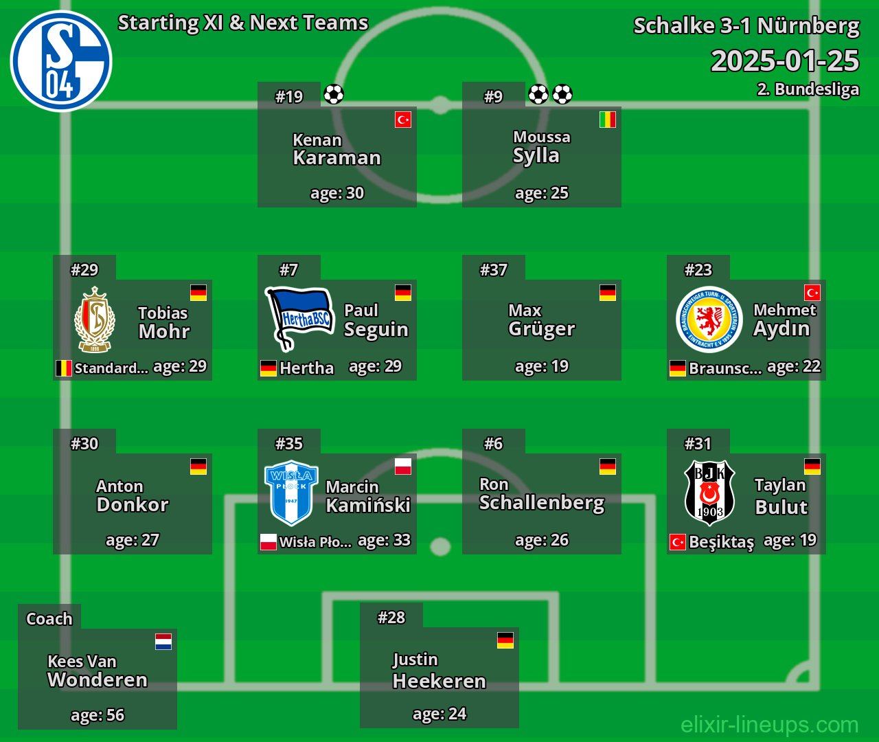 Schalke Starting XI & Next Teams 2025-01-25