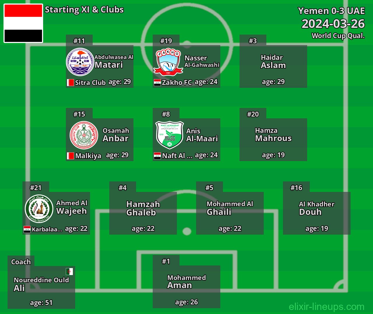 Yemen Starting XI 2024-03-26