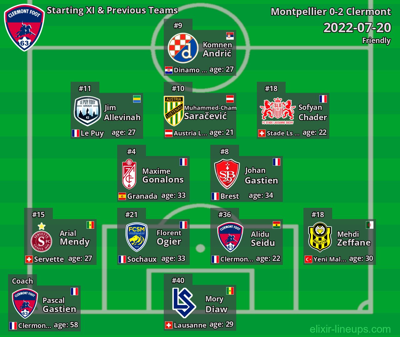 Clermont Starting XI & Previous Teams 2022-07-20