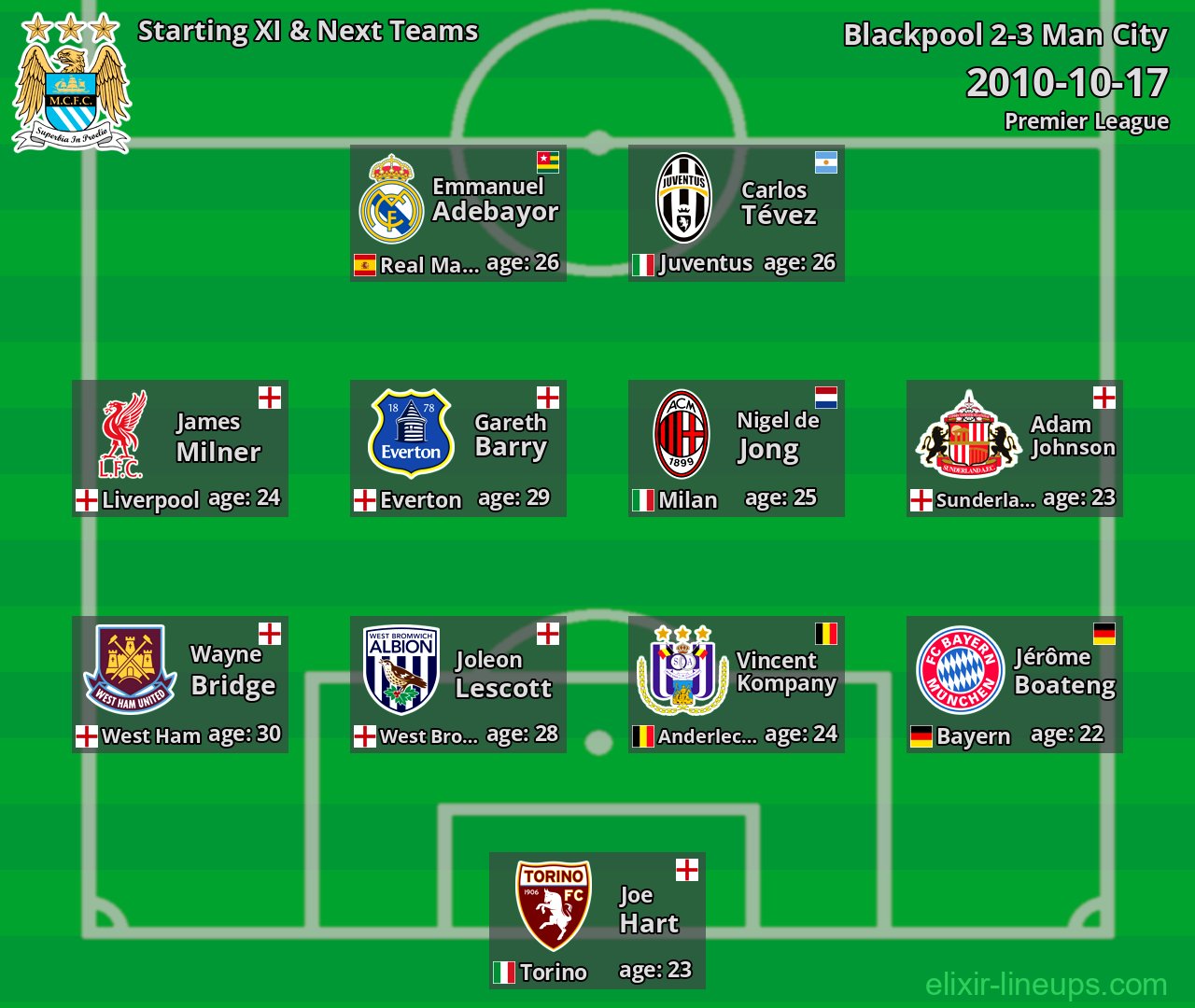 Man City Starting XI & Next Teams 2010-10-17