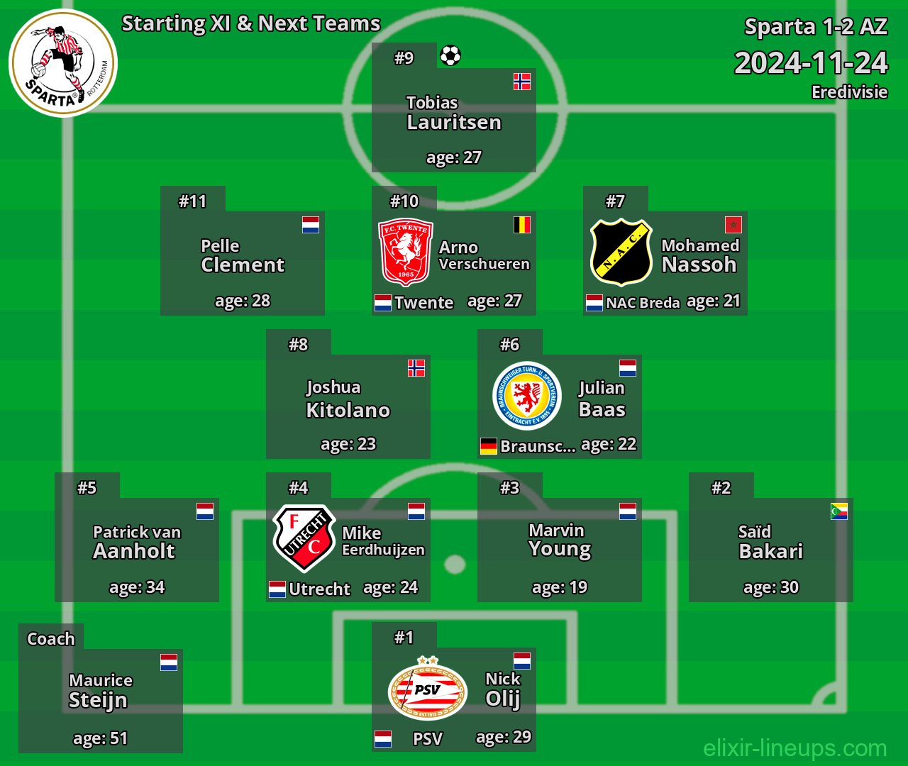 Sparta Starting XI & Next Teams 2024-11-24