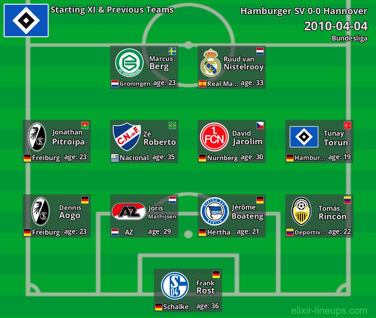 Hamburger SV Starting XI & Previous Teams 2010-04-04